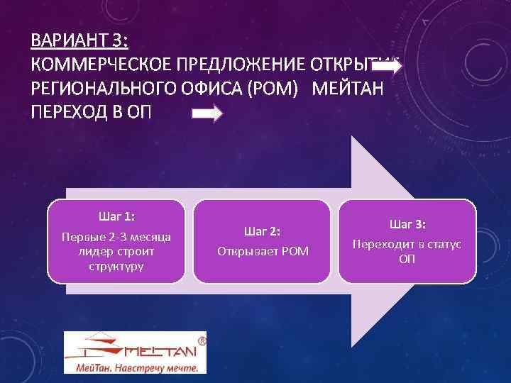 ВАРИАНТ 3: КОММЕРЧЕСКОЕ ПРЕДЛОЖЕНИЕ ОТКРЫТИЕ РЕГИОНАЛЬНОГО ОФИСА (РОМ) МЕЙТАН ПЕРЕХОД В ОП Шаг 1: