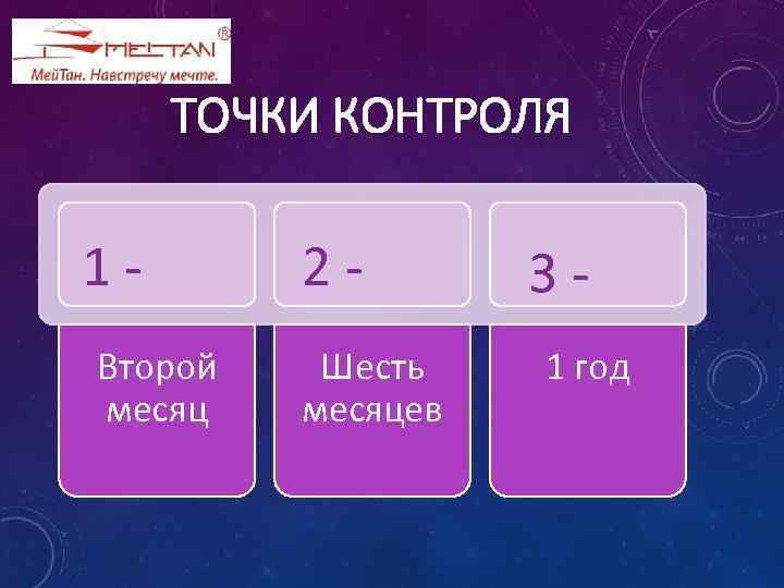 ТОЧКИ КОНТРОЛЯ 1 Второй месяц 2 Шесть месяцев 3 - 1 год 