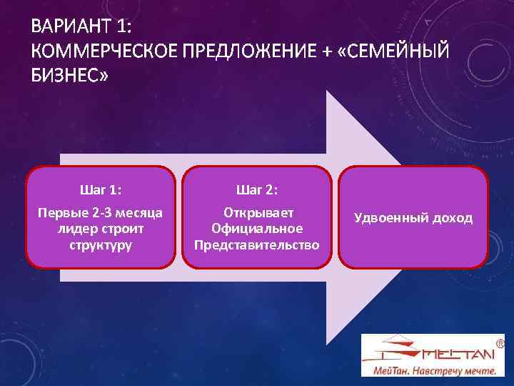 ВАРИАНТ 1: КОММЕРЧЕСКОЕ ПРЕДЛОЖЕНИЕ + «СЕМЕЙНЫЙ БИЗНЕС» Шаг 1: Первые 2 -3 месяца лидер