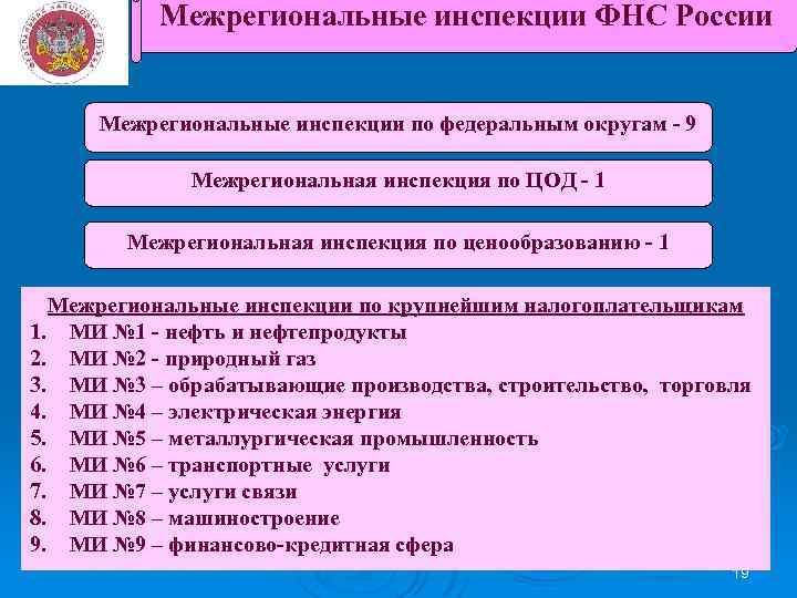 Межрегиональные инспекции ФНС России Межрегиональные инспекции по федеральным округам - 9 Межрегиональная инспекция по