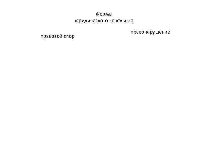 Формы юридического конфликта правовой спор правонарушение 