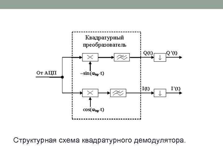 Какой прибор находится после аналогово цифрового преобразователя в структурной схеме технографа 160