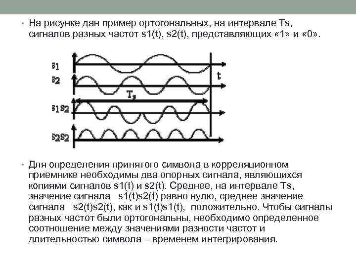 Презентация виды модуляции