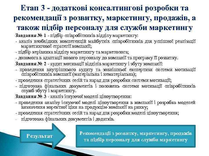 Етап 3 - додаткові консалтингові розробки та рекомендації з розвитку, маркетингу, продажів, а також