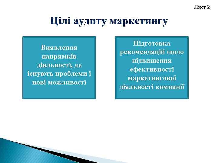 Лист 2 Цілі аудиту маркетингу Виявлення напрямків діяльності, де існують проблеми і нові можливості