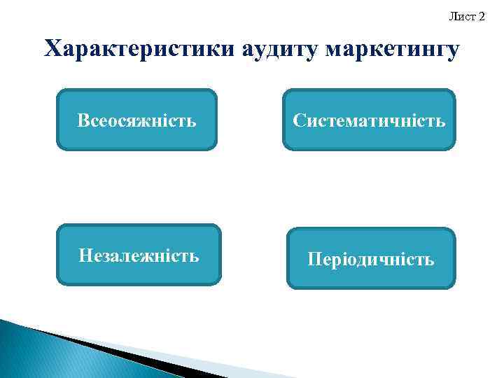 Лист 2 Характеристики аудиту маркетингу Всеосяжність Систематичність Незалежність Періодичність 