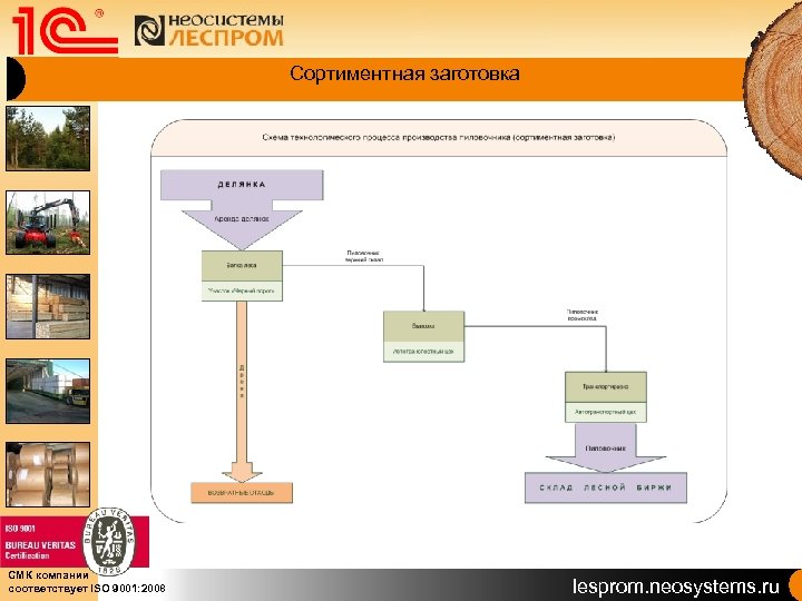 Сортиментная заготовка СМК компании соответствует ISO 9001: 2008 lesprom. neosystems. ru 