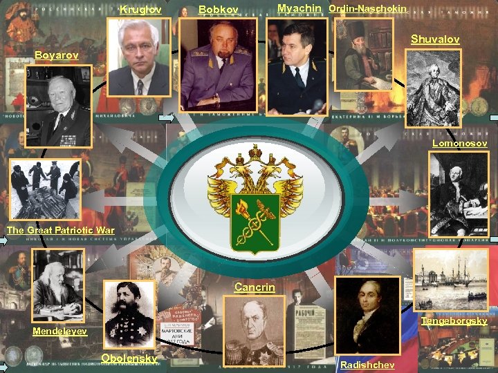 Kruglov Bobkov Myachin Ordin-Naschokin Shuvalov Boyarov Lomonosov The Great Patriotic War Cancrin Tengeborgsky Mendeleyev