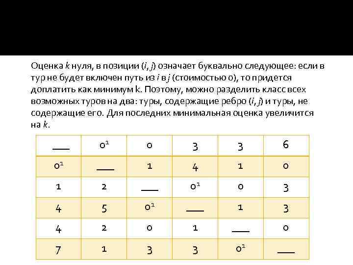 Оценка k нуля, в позиции (i, j) означает буквально следующее: если в тур не