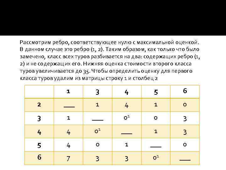 Рассмотрим ребро, соответствующее нулю с максимальной оценкой. В данном случае это ребро (1, 2).