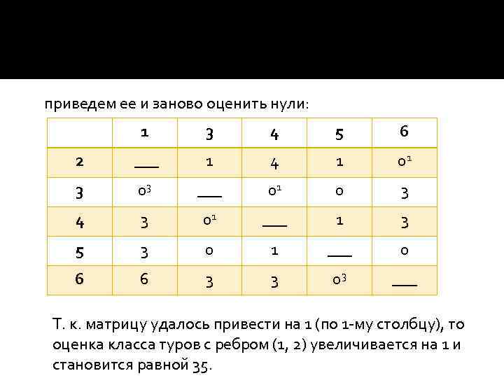 приведем ее и заново оценить нули: 1 3 4 5 6 2 ___ 1