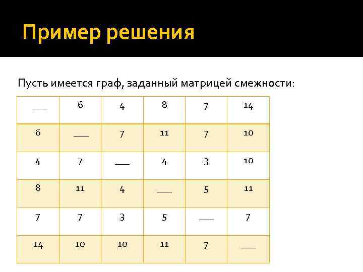 Пусть имеется граф, заданный матрицей смежности: Пример решения Пусть имеется граф, заданный матрицей смежности: