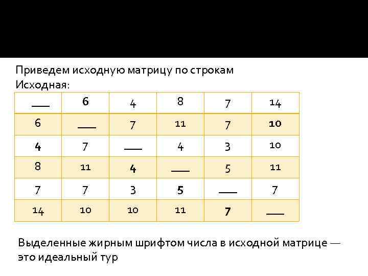 Приведем исходную матрицу по строкам Исходная: ___ 6 4 8 7 14 6 ___