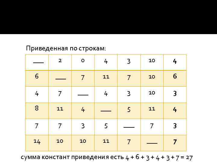 Приведенная по строкам: ___ 2 0 4 3 10 4 6 ___ 7 11