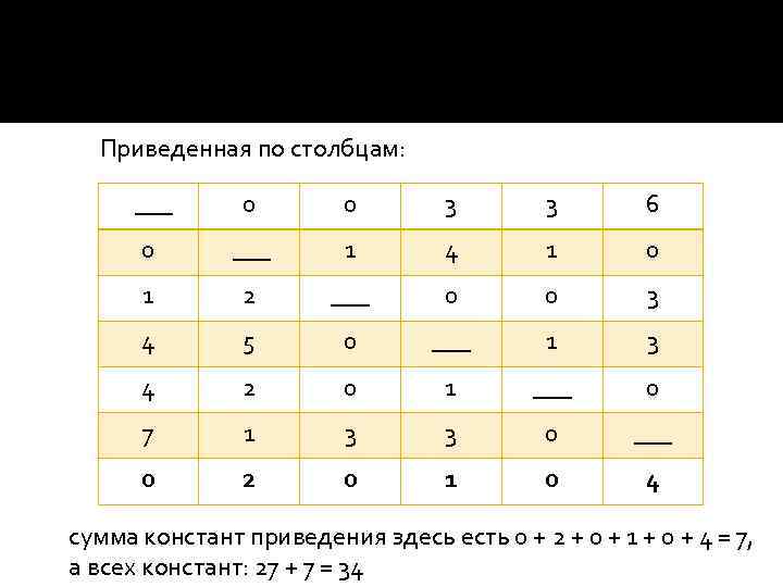 Приведенная по столбцам: ___ 0 0 3 3 6 0 ___ 1 4 1