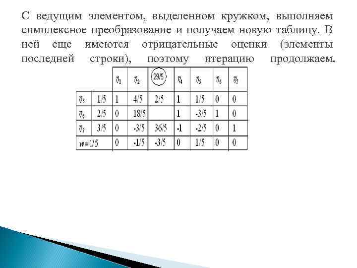 С ведущим элементом, выделенном кружком, выполняем симплексное преобразование и получаем новую таблицу. В ней