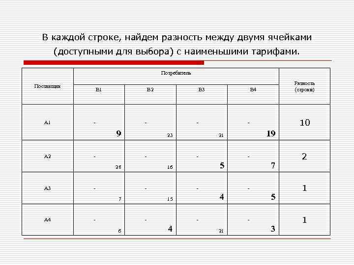 В каждой строке, найдем разность между двумя ячейками (доступными для выбора) с наименьшими тарифами.