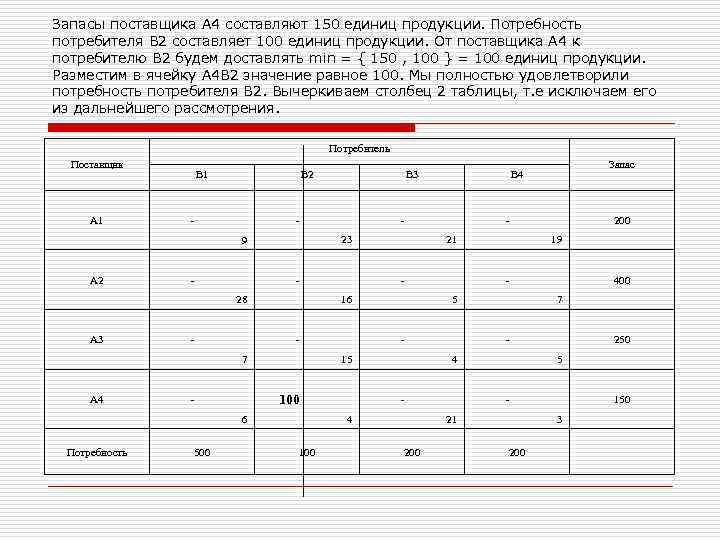 Запасы поставщиков