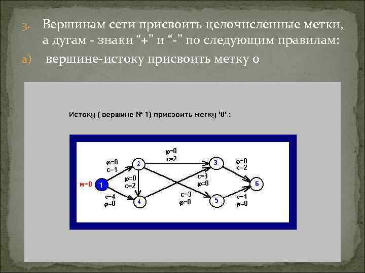 Алгоритм форда фалкерсона python