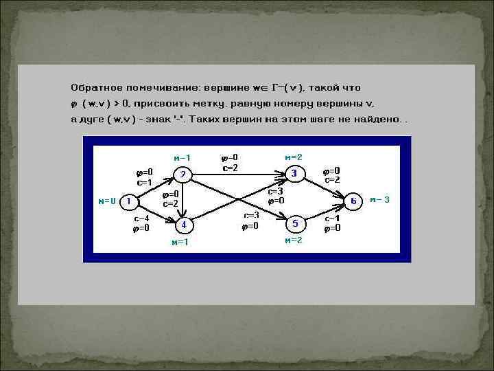 Алгоритм форда фалкерсона c