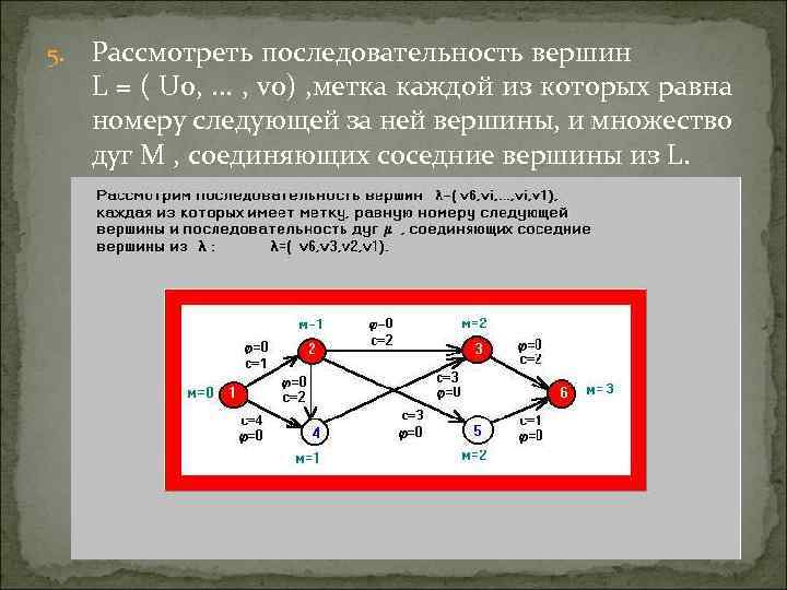 Алгоритм форда фалкерсона c