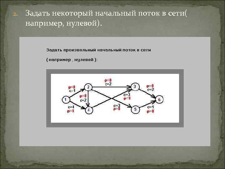 Алгоритм форда фалкерсона это