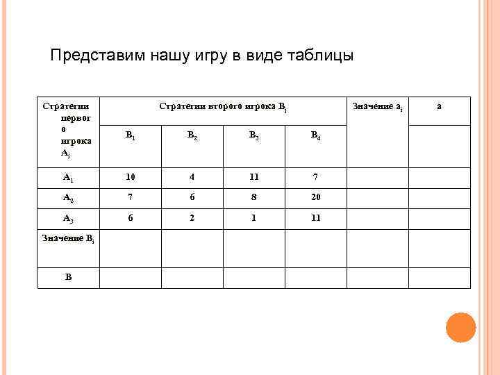 Представим нашу игру в виде таблицы Стратегии первог о игрока Аi Стратегии второго игрока