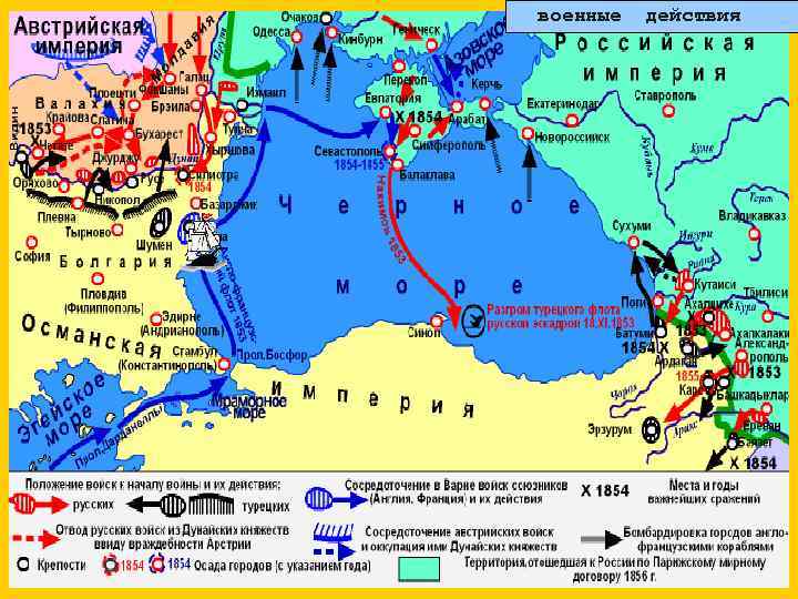 военные действия 