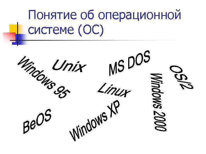 Понятие об операционной системе (ОС) 