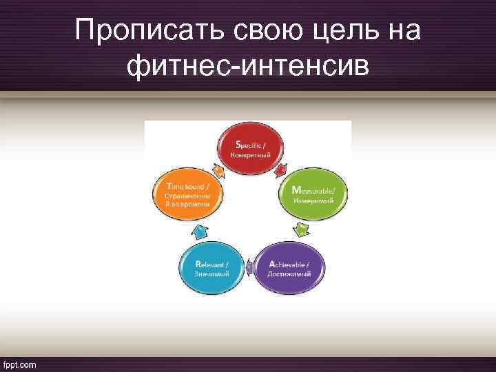 Прописать свою цель на фитнес-интенсив 