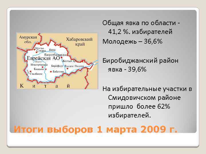 Общая явка по области 41, 2 %. избирателей Молодежь – 36, 6% Биробиджанский район