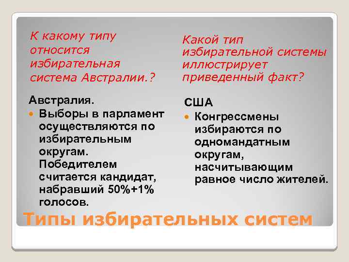 К какому типу относится избирательная система Австралии. ? Какой тип избирательной системы иллюстрирует приведенный