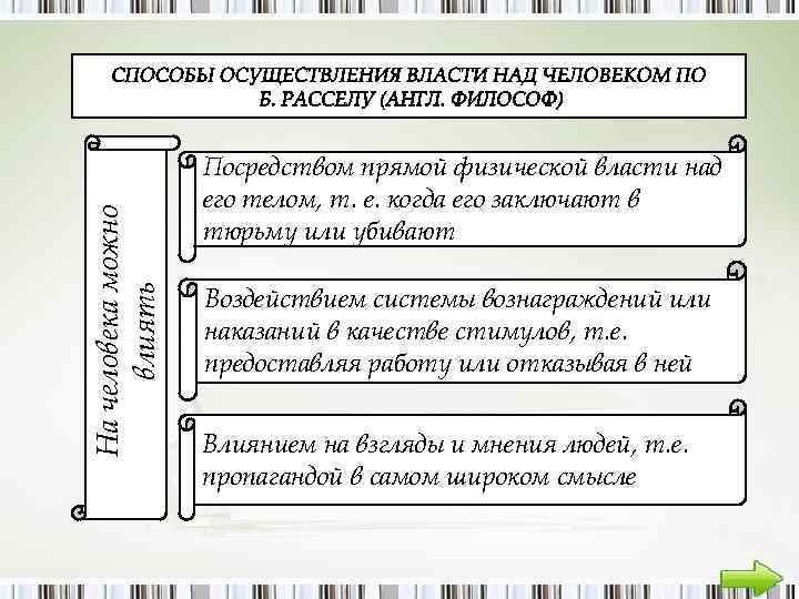На человека можно влиять Посредством прямой физической власти над его телом, т. е. когда