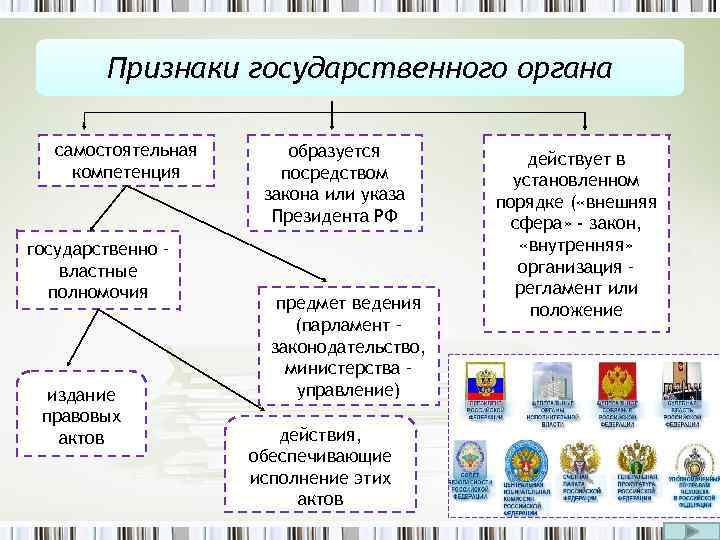 Признаки государственного органа самостоятельная компетенция государственно – властные полномочия издание правовых актов образуется посредством