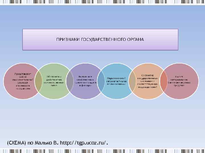 (СХЕМА) по Малько В. http: //tgp. ucoz. ru/. 
