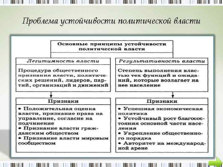Проблема устойчивости политической власти 