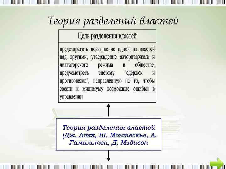 Теория разделений властей 