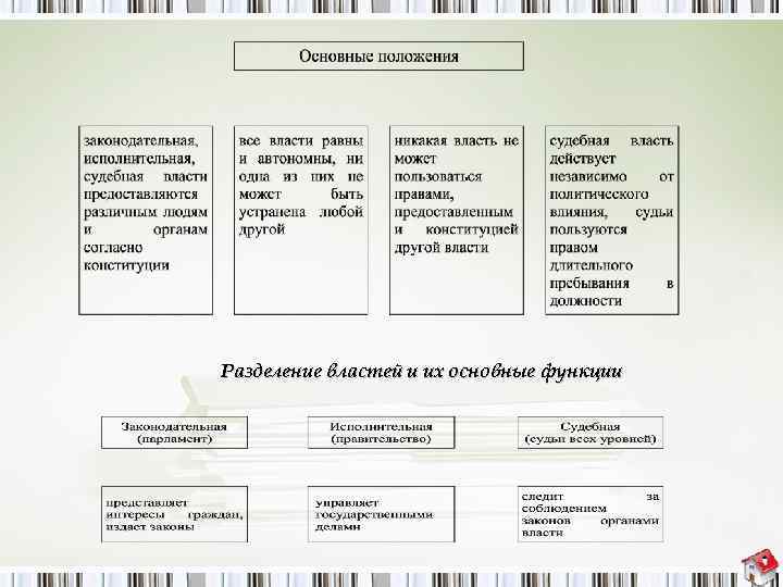 Разделение властей и их основные функции 