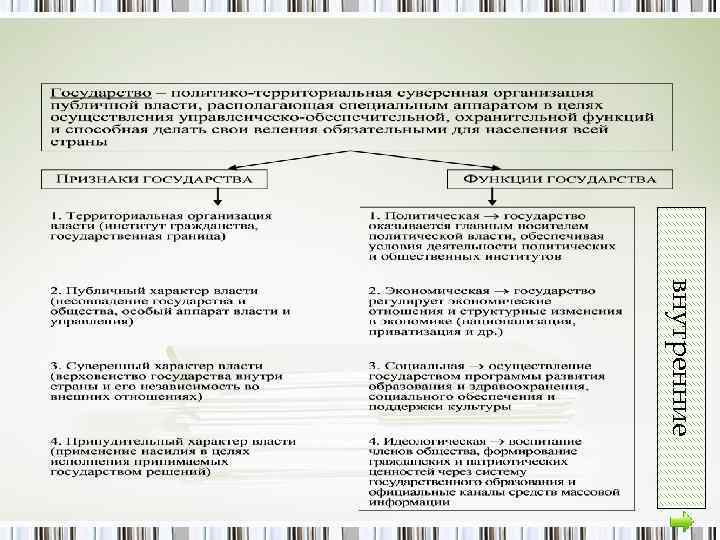 внутренние 