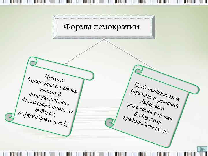 Формы демократии (прин Прямая ятие о реше сновных ний непос всеми редствен но гражд