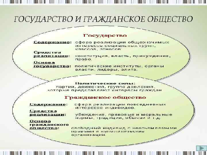 ГОСУДАРСТВО И ГРАЖДАНСКОЕ ОБЩЕСТВО 
