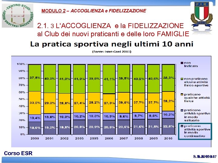 MODULO 2 – ACCOGLIENZA e FIDELIZZAZIONE 2. 1. 3 L'ACCOGLIENZA e la FIDELIZZAZIONE al