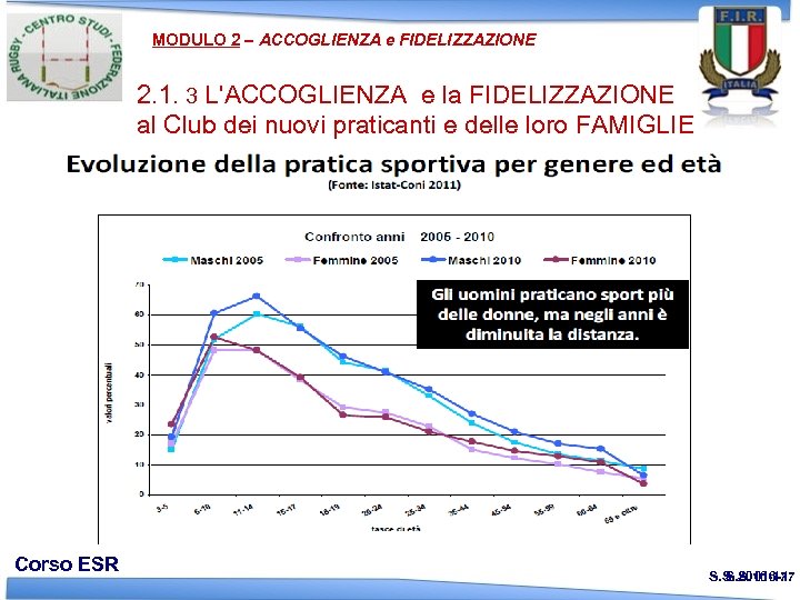 MODULO 2 – ACCOGLIENZA e FIDELIZZAZIONE 2. 1. 3 L'ACCOGLIENZA e la FIDELIZZAZIONE al