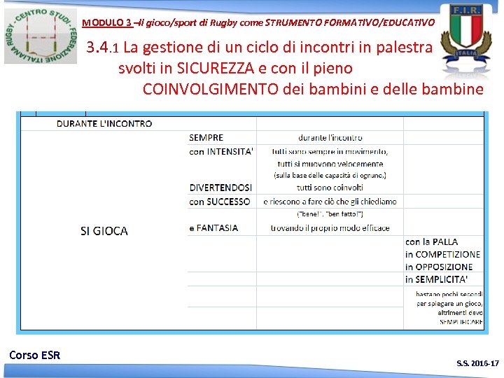 MODULO 3 –Il gioco/sport di Rugby come STRUMENTO FORMATIVO/EDUCATIVO 3. 4. 1 La gestione