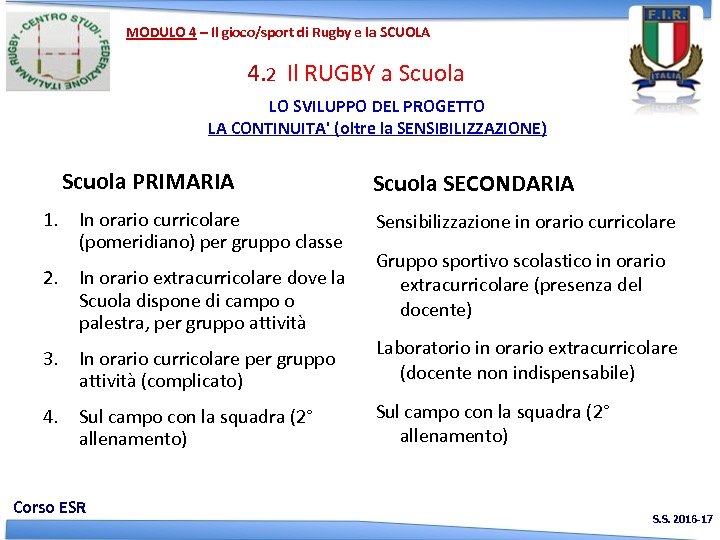 MODULO 4 – Il gioco/sport di Rugby e la SCUOLA 4. 2 Il RUGBY