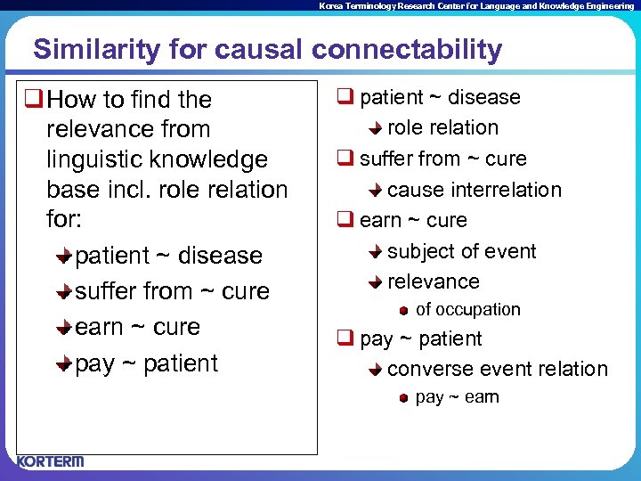 Korea Terminology Research Center for Language and Knowledge Engineering Similarity for causal connectability q