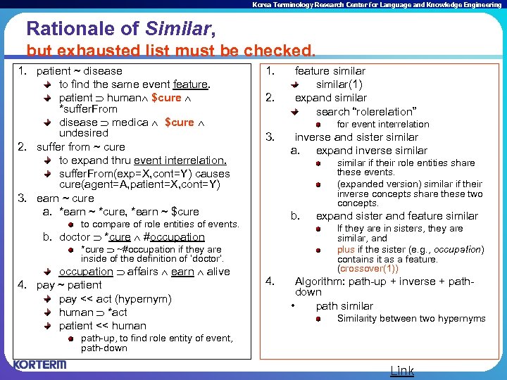 Korea Terminology Research Center for Language and Knowledge Engineering Rationale of Similar, but exhausted