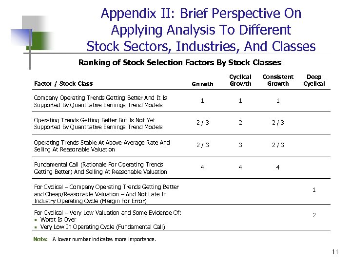 Appendix II: Brief Perspective On Applying Analysis To Different Stock Sectors, Industries, And Classes