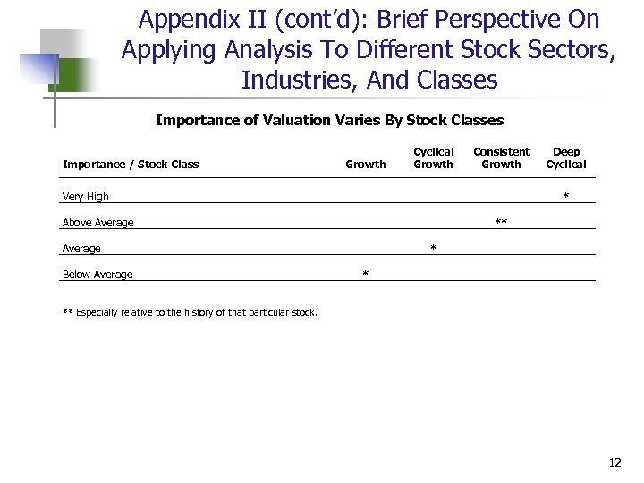 Appendix II (cont’d): Brief Perspective On Applying Analysis To Different Stock Sectors, Industries, And