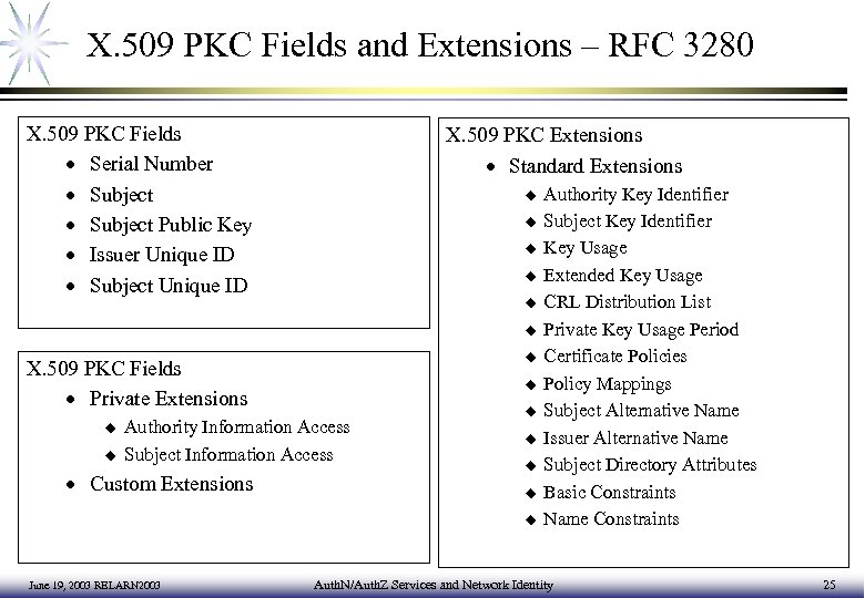 X. 509 PKC Fields and Extensions – RFC 3280 X. 509 PKC Fields ·